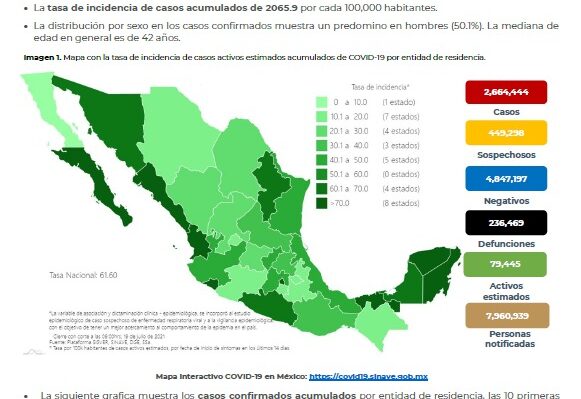 Se elevan 38% contagios por covid; aumentan hospitalizaciones: Salud
