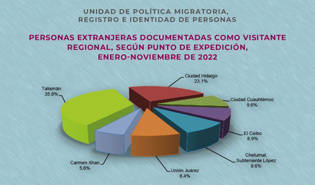 De enero a noviembre ingresaron a territorio nacional más de 35 millones de personas